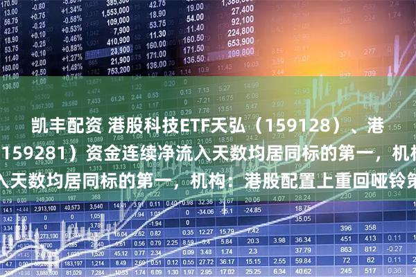 凯丰配资 港股科技ETF天弘（159128）、港股通央企红利ETF天弘（159281）资金连续净流入天数均居同标的第一，机构：港股配置上重回哑铃策略